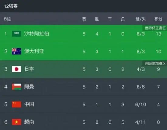 最终全场比赛结束，米兰1-0佛罗伦萨。